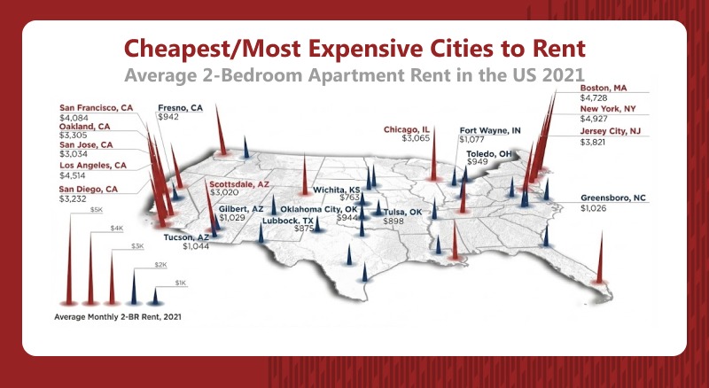 7 Reasons You Should Rent a Home in Retirement